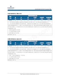 AGQ200-48S1V5PB-4L Datasheet Page 21