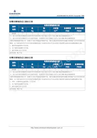 AGQ300-48S1V2PB-4L 데이터 시트 페이지 18