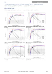 ATA016A0X43 데이터 시트 페이지 6