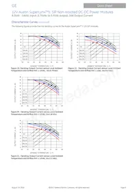 ATA016A0X43 Datasheet Page 9