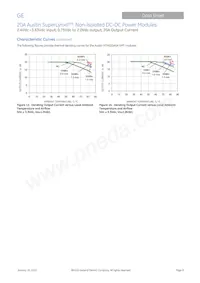 ATM020A0X3-SRZ Datasheet Page 8