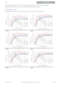 AXA003A0X4-SRZ Datasheet Pagina 6