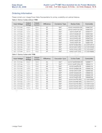AXH010A0Y-SRZ Datasheet Page 18
