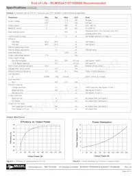 BCM352T110T300A00 Datenblatt Seite 3