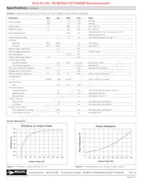 BCM352T110T300A00 Datasheet Pagina 3