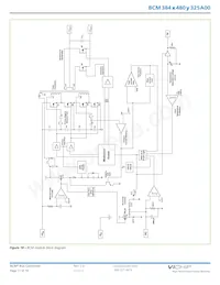 BCM384T480T325A00 데이터 시트 페이지 17