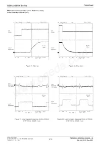 BZ6A7D06GM-TR Datasheet Page 9