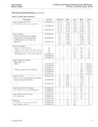 CC025CL-M Datasheet Page 3