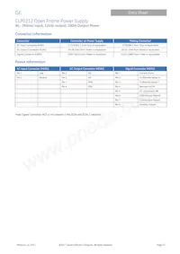 CLP0212FPEX5Z03A Datasheet Pagina 15