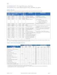 CP2500AC54TEZ數據表 頁面 17