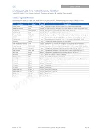 CP2500AC54TEZ數據表 頁面 18