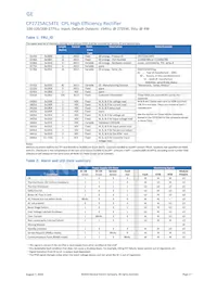 CP2725AC54TEP Datasheet Page 17