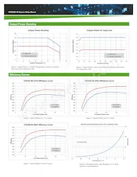 CPS256-M Datasheet Pagina 6