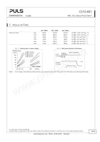 CS10.481 Datasheet Pagina 9