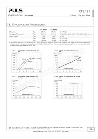 CT5.121 Datasheet Page 9