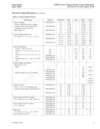 CW025CL-M Datasheet Pagina 3