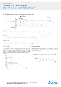 DRP024V060W3AA數據表 頁面 9