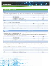 DS1100PED-3-001 Datasheet Pagina 3