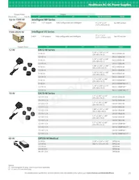 DS2000-3-002 Datasheet Page 23