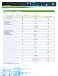 DS2900-3-003 Datasheet Pagina 6