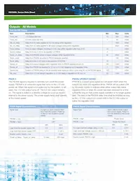 DS760SL-3-003 Datasheet Page 4