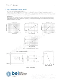 DSP1N5D14 Datasheet Page 3