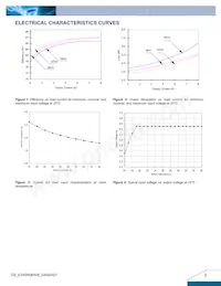 E24SR05012NRFA Datasheet Page 3