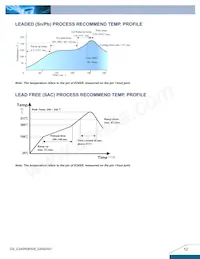 E24SR05012NRFA Datasheet Page 12