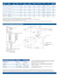 GLC110-5G Datasheet Pagina 2