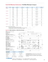 GLD140AG Datasheet Pagina 2