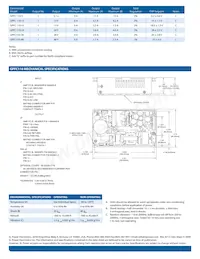 GPFC110-5G Datasheet Pagina 2