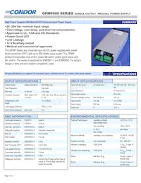 GPMP900-24G Copertura