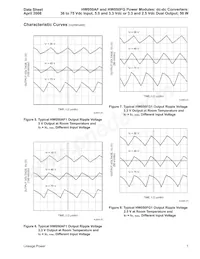 HW050FG Datasheet Pagina 7