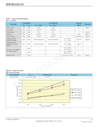 HWB030S-05-RM-C Datasheet Pagina 3