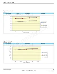 HWB030S-05-RM-C Datasheet Page 4
