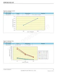 HWB030S-05-RM-C Datasheet Page 6