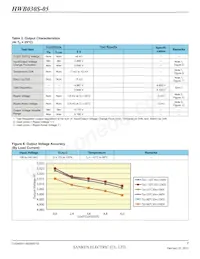 HWB030S-05-RM-C Datasheet Pagina 7