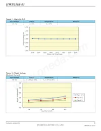 HWB030S-05-RM-C Datasheet Page 9