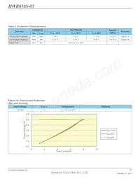 HWB030S-05-RM-C數據表 頁面 11