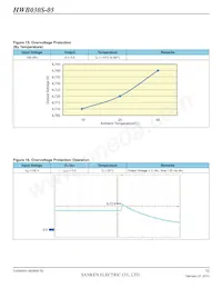 HWB030S-05-RM-C數據表 頁面 12