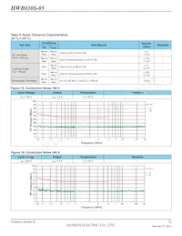 HWB030S-05-RM-C Datasheet Pagina 15