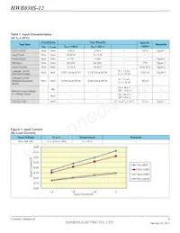 HWB060S-12-RM-C Datasheet Page 3