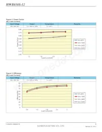 HWB060S-12-RM-C Datasheet Page 4