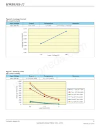 HWB060S-12-RM-C Datasheet Page 6