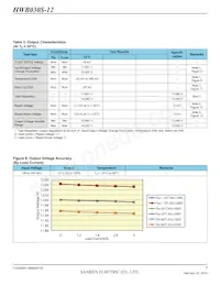 HWB060S-12-RM-C Datasheet Page 7