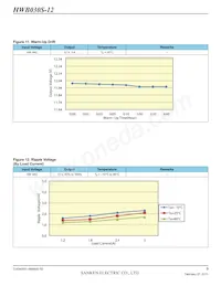 HWB060S-12-RM-C Datasheet Page 9