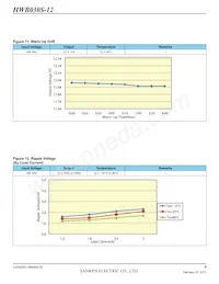 HWB060S-12-RM-C數據表 頁面 9