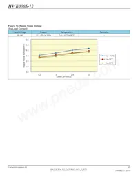 HWB060S-12-RM-C數據表 頁面 10