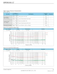 HWB060S-12-RM-C Datasheet Page 15