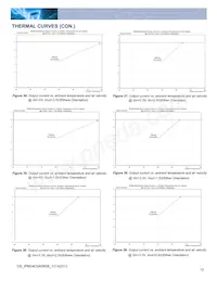 IPM04C0A0R06FA Datasheet Pagina 12